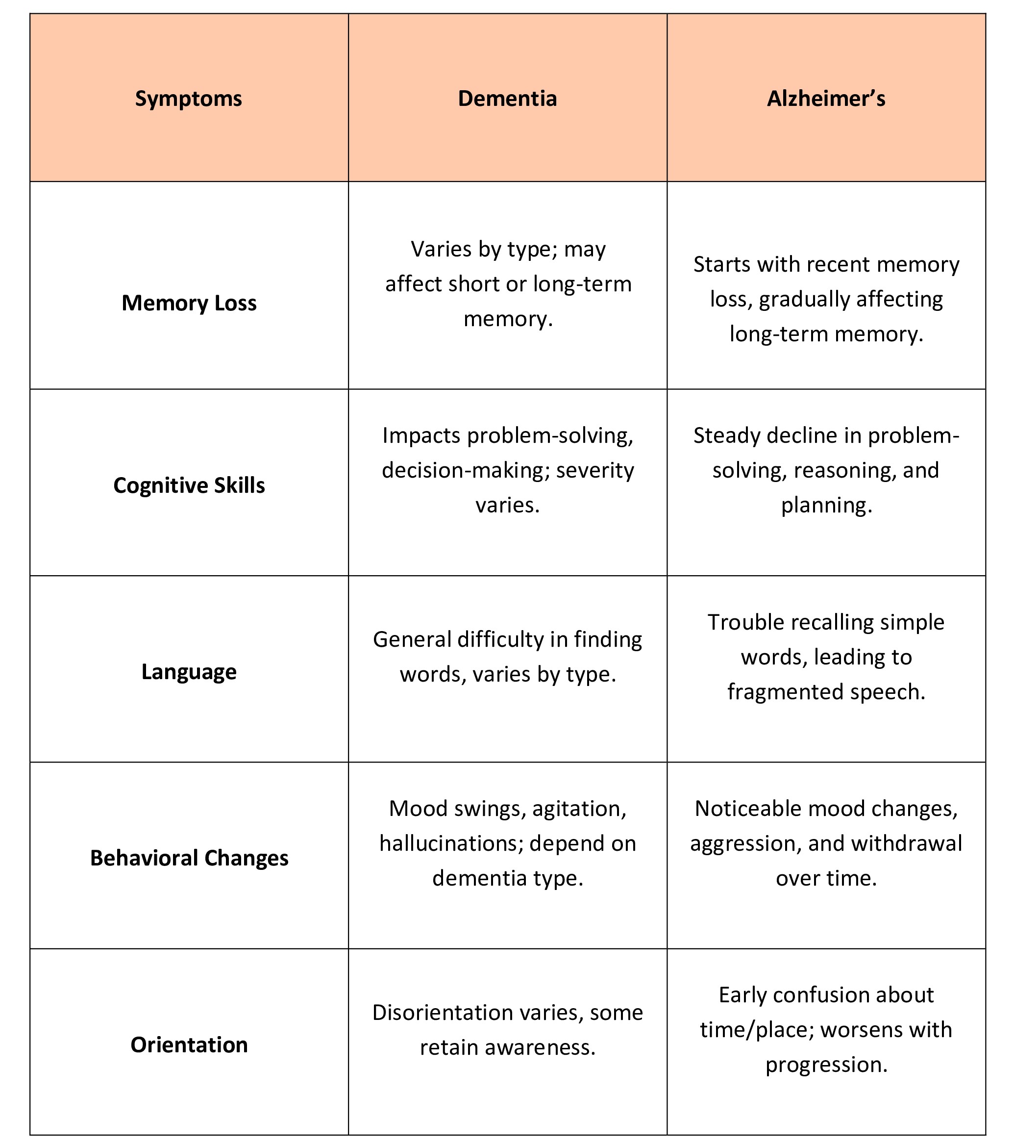 Caring for Elderly Parents with Alzheimer’s or Dementia