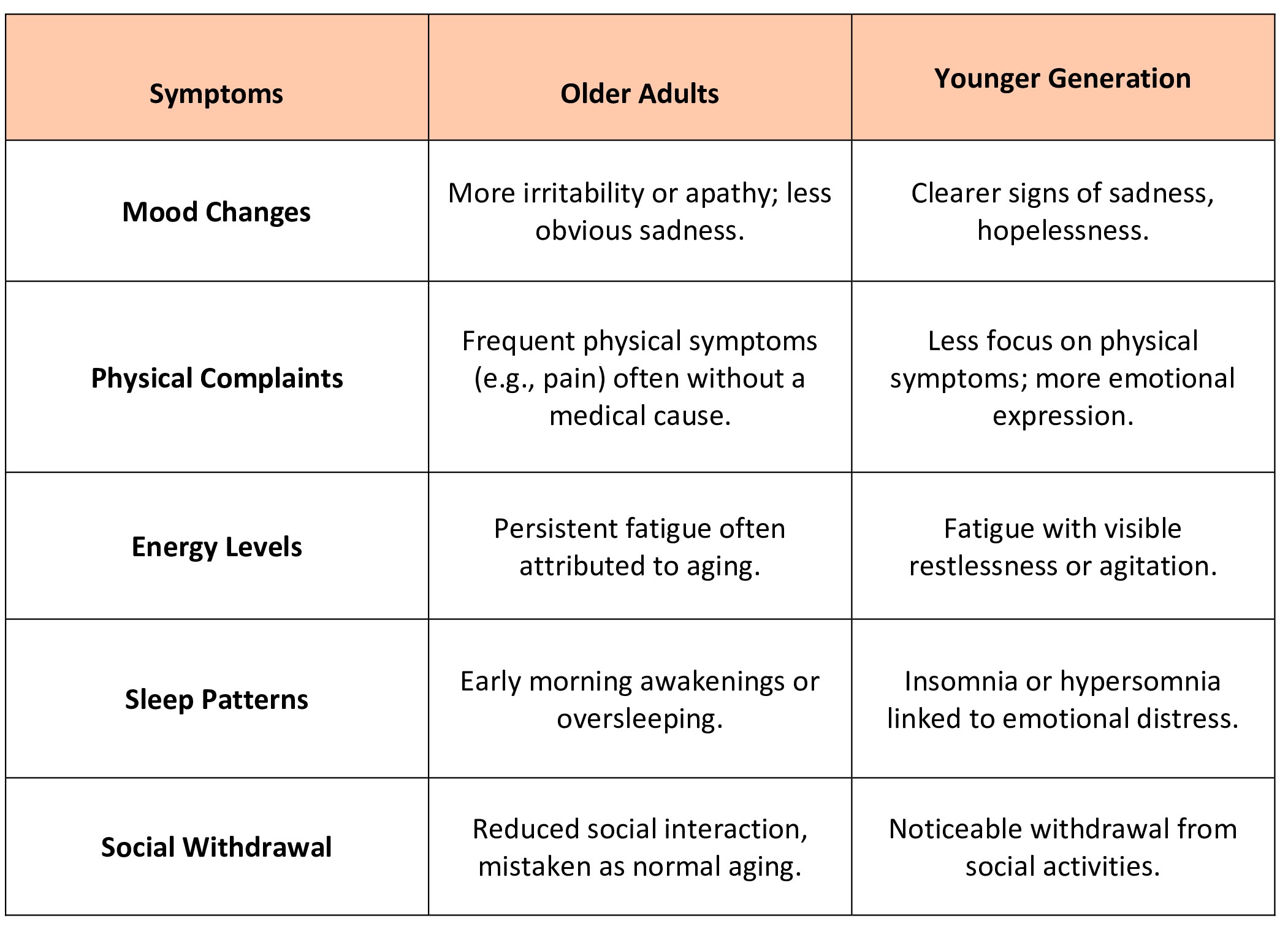 treatment of geriatric depression