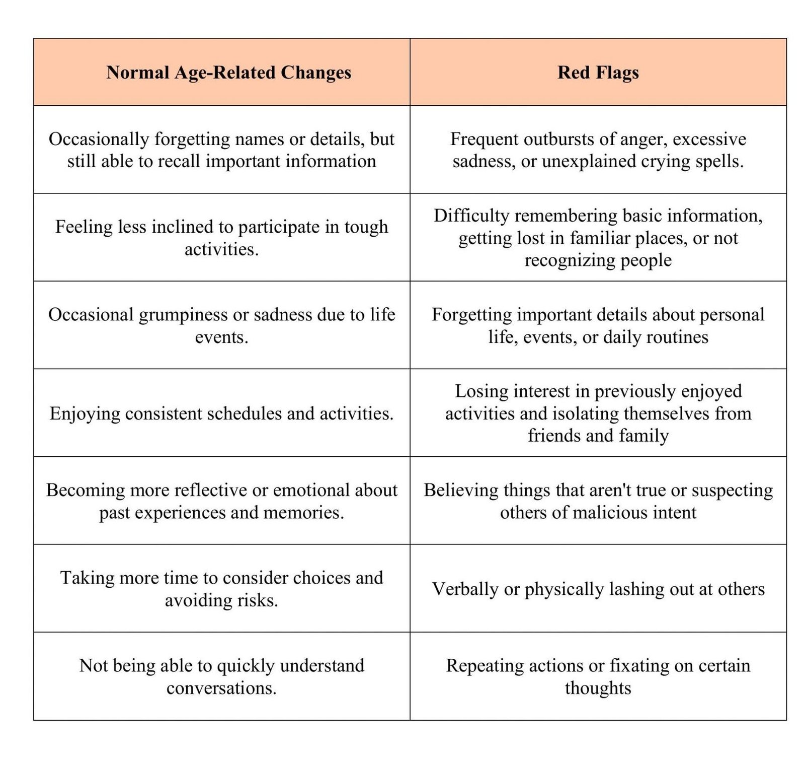 Behavioral and Personality changes in Elderly