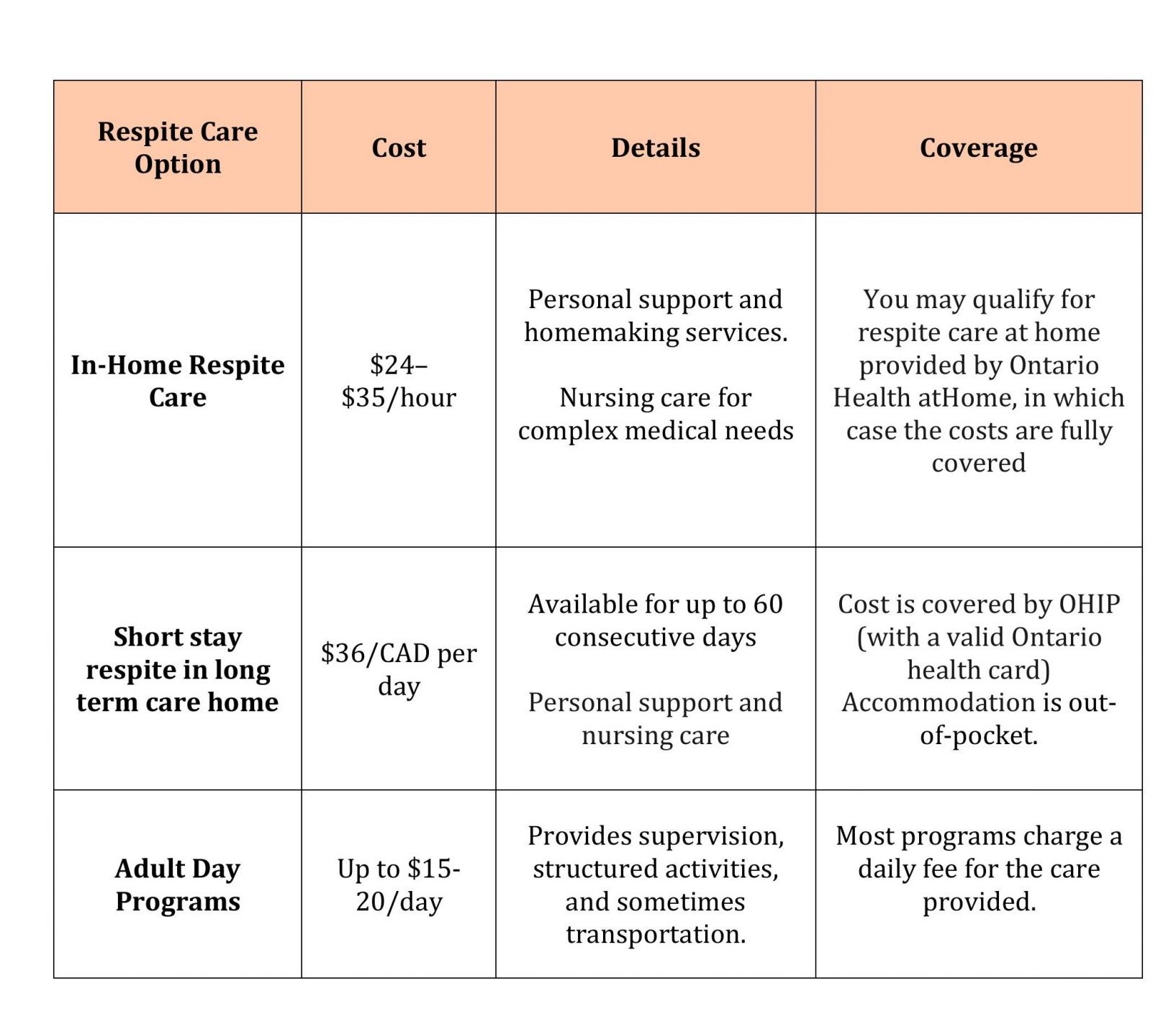 How Long Does Respite Care Last & How to Plan