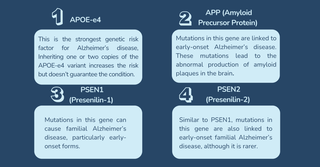 What are The Chances of Getting Dementia If a Parent Has It?