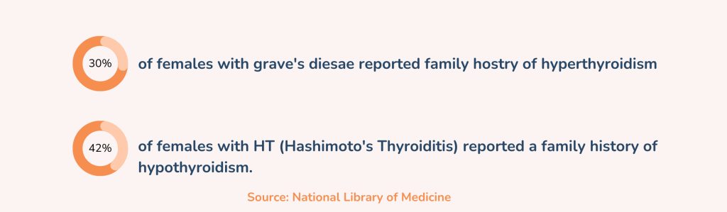 Do You Have to Fast Before a Thyroid Blood Test?