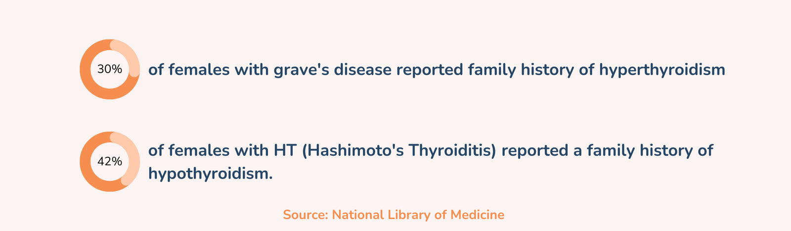 Do You Have to Fast Before a Thyroid Blood Test?