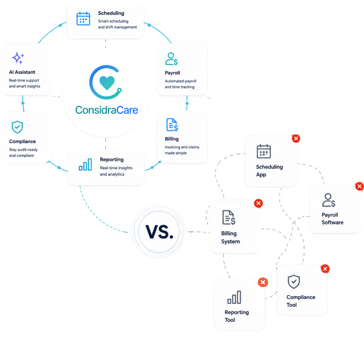 ConsidraCare vs Home Care Software